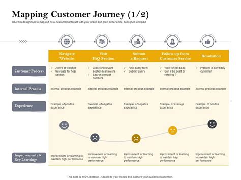 A Journey From Customer Acquisition to Retention: An .
